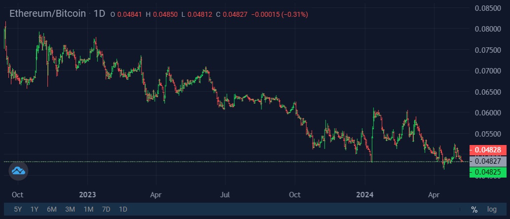 Image source: StormGain Cryptocurrency Exchange