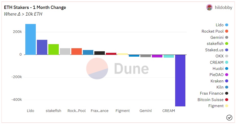 Источник изображения: dune.com