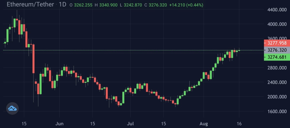 Image source: cryptocurrency exchange StormGain