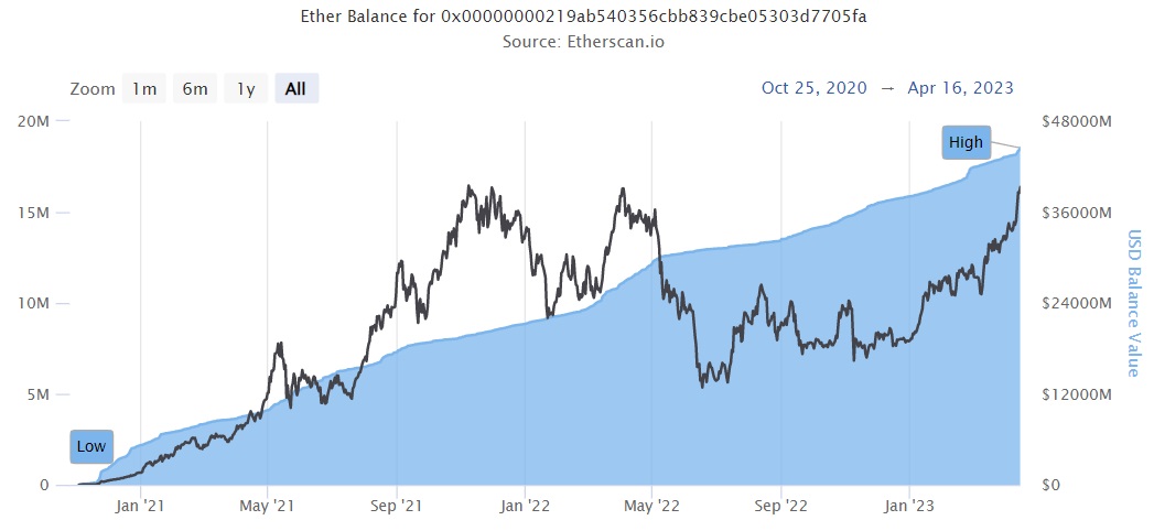 Image source: etherscan.io