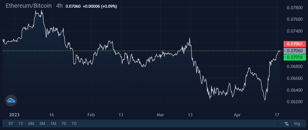 Image source: StormGain cryptocurrency exchange