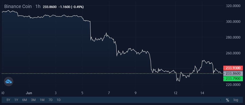 Image source: StormGain cryptocurrency exchange