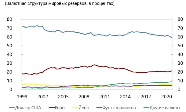 Источник изображения: imf.org