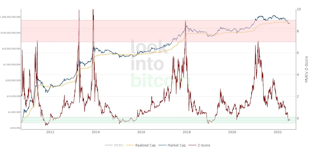 Источник изображения: lookintobitcoin.com