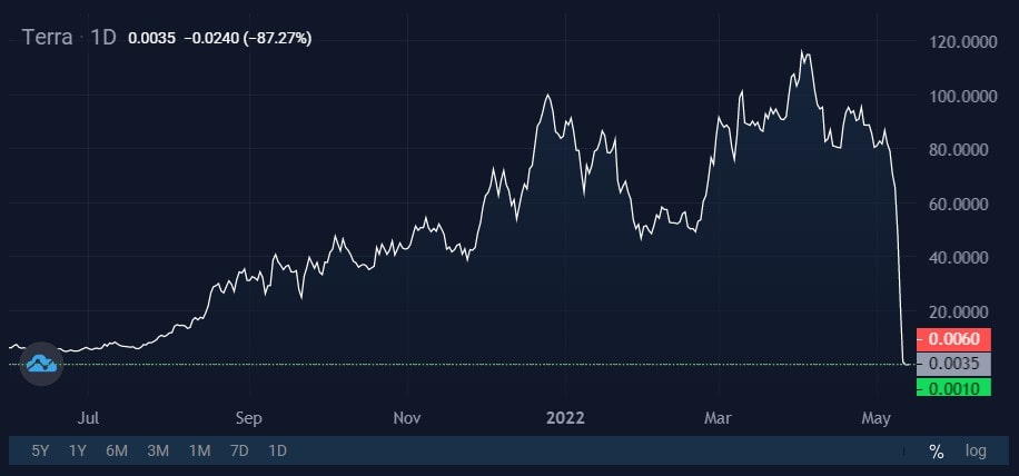 Image source: StormGain cryptocurrency exchange