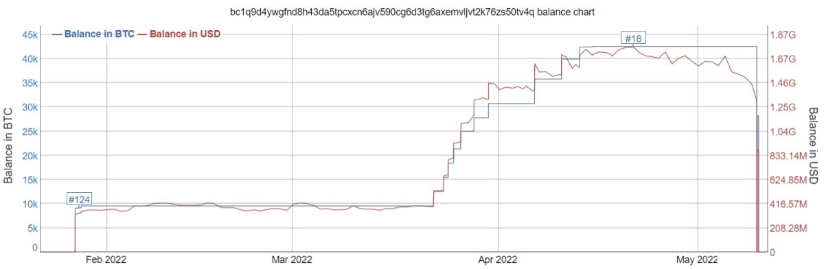  Image source: bitinfocharts.com