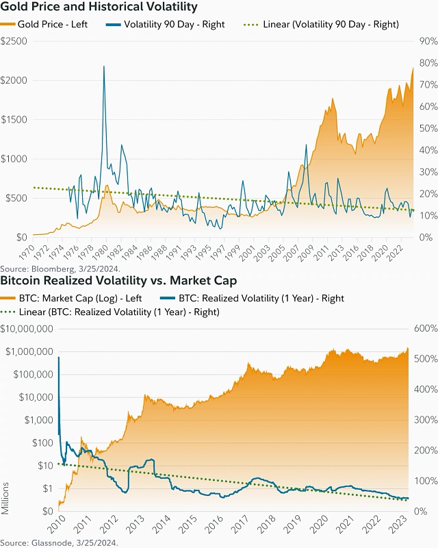 Источник изображения: fidelitydigitalassets.com