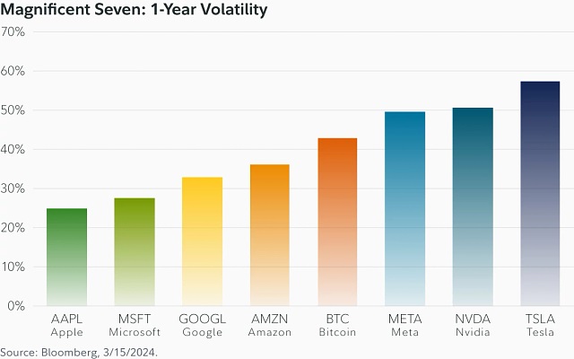 Источник изображения: fidelitydigitalassets.com