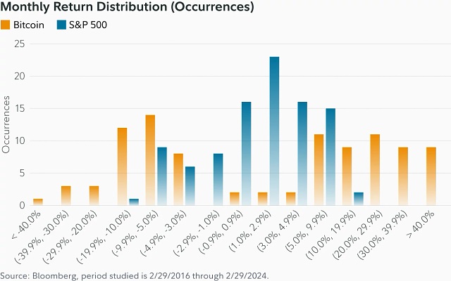 Image source: fidelitydigitalassets.com