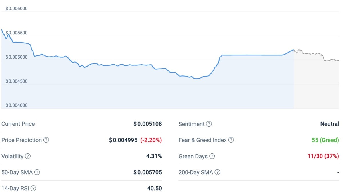 FGHT technical analysis