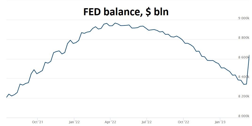 Image source: federalreserve.gov