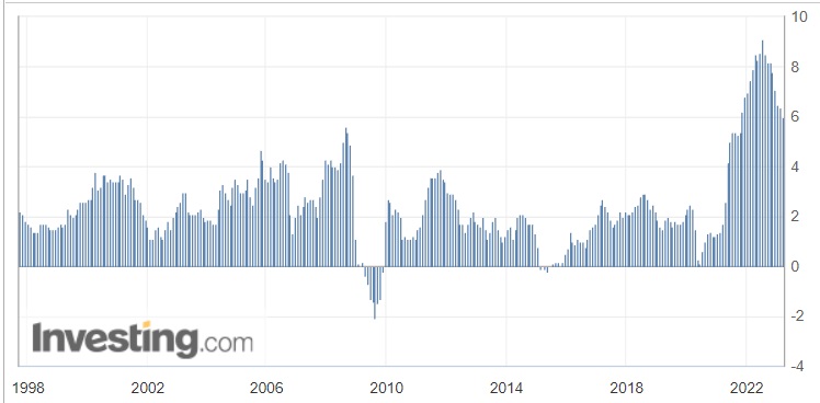 Инфляция в США, % (г/г)