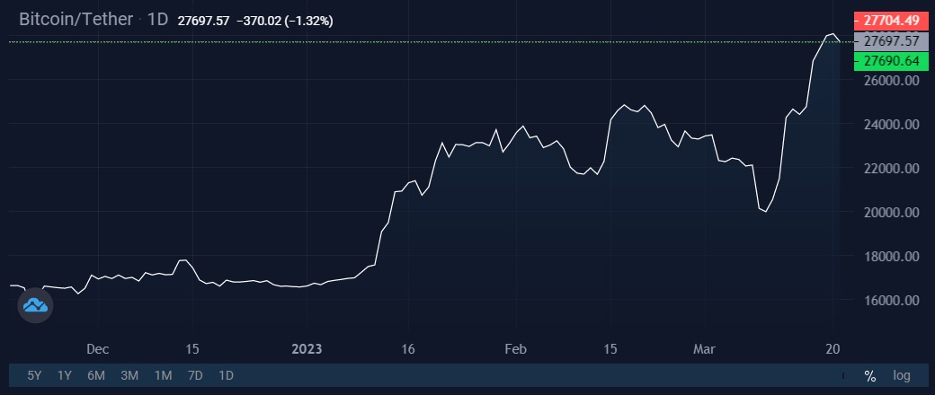 Image source: StormGain cryptocurrency exchange