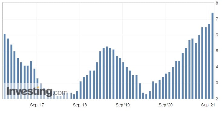 Inflation in Russia, % (y/y)