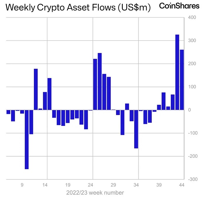 Источник изображения: coinshares.com