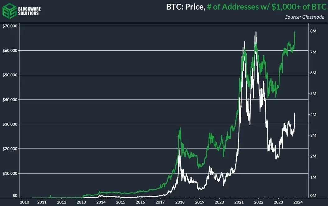 Image source: twitter.com/BlockwareTeam