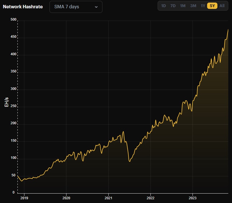 Image source: hashrateindex.com