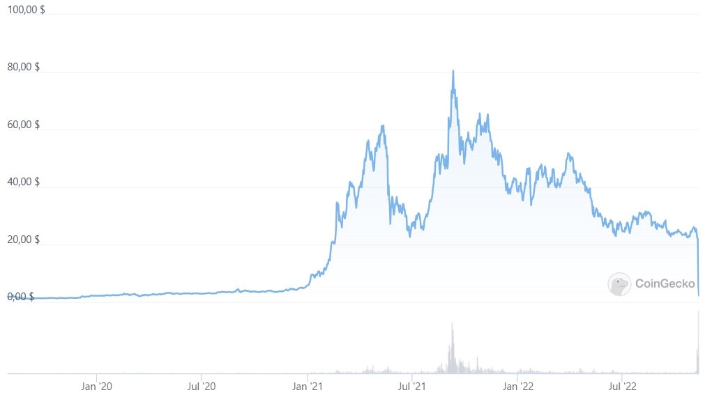 Источник изображения: coingecko.com