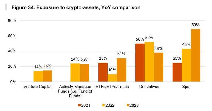 Image source: pwc.com