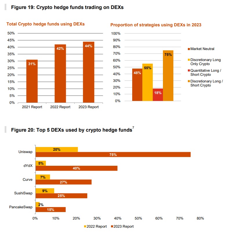 Image source: pwc.com