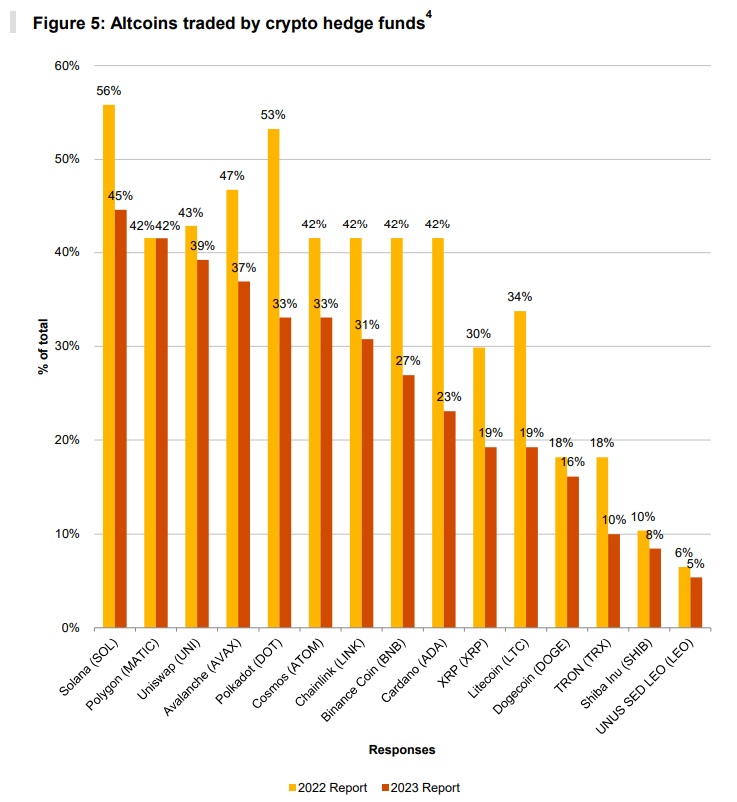 Image source: pwc.com