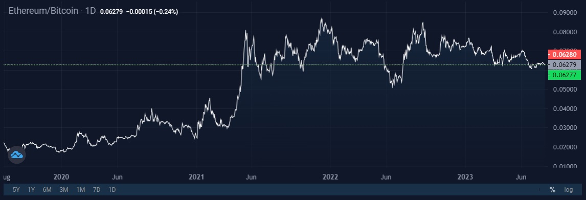 Image source: StormGain cryptocurrency exchange