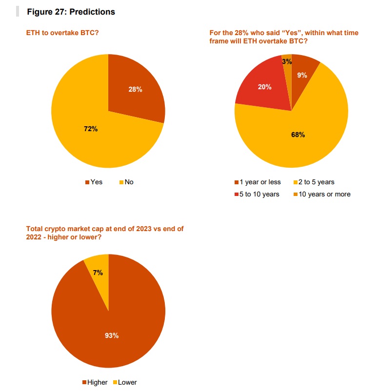 Image source: pwc.com