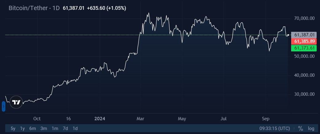 Image source: cryptocurrency exchange StormGain