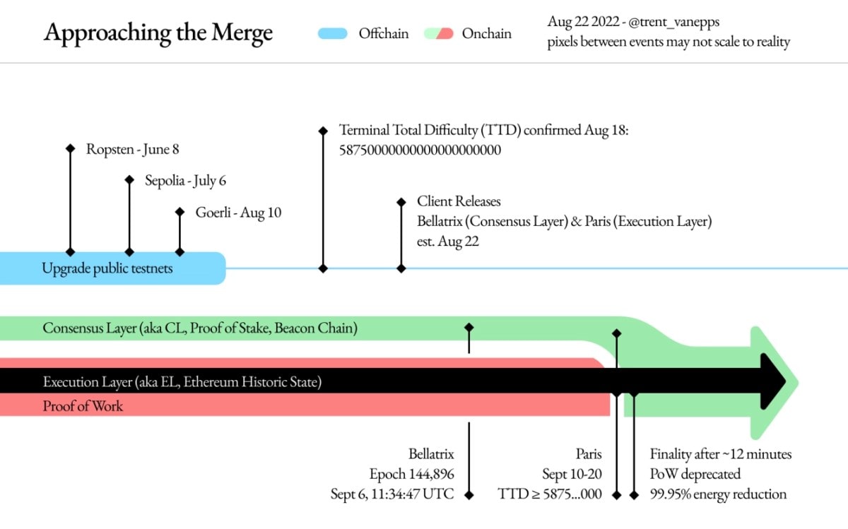 Image source: blog.ethereum.org