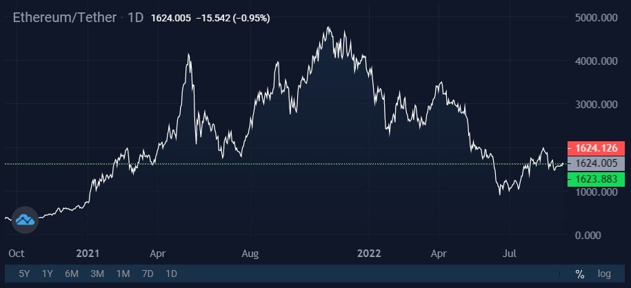 Image source: StormGain cryptocurrency exchange