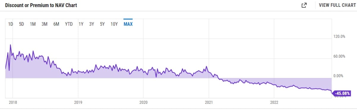 Источник изображения: ycharts.com