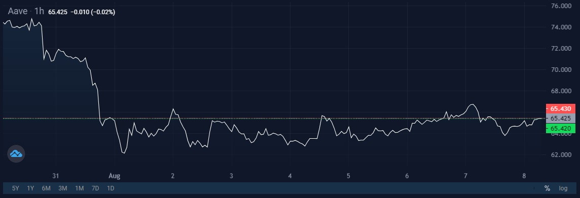 Image source: StormGain cryptocurrency exchange