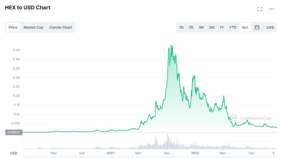 HEX/USD historical price chart