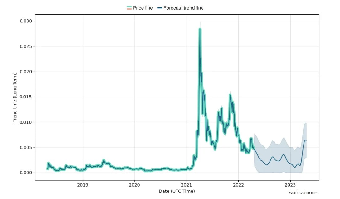 holo crypto price