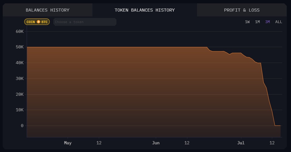 Источник изображения: arkhamintelligence.com