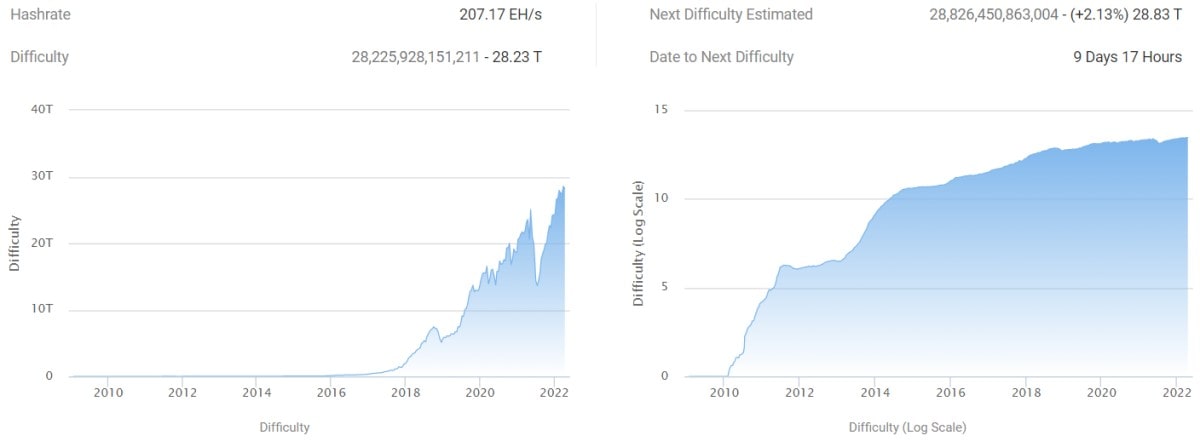 Источник изображения: btc.com