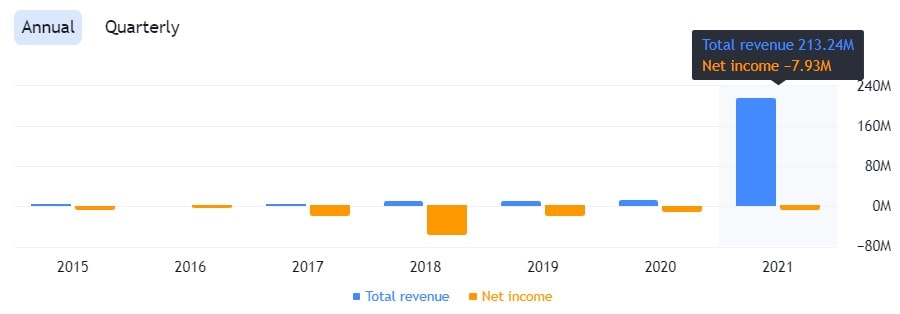 Image source: tradingview.com