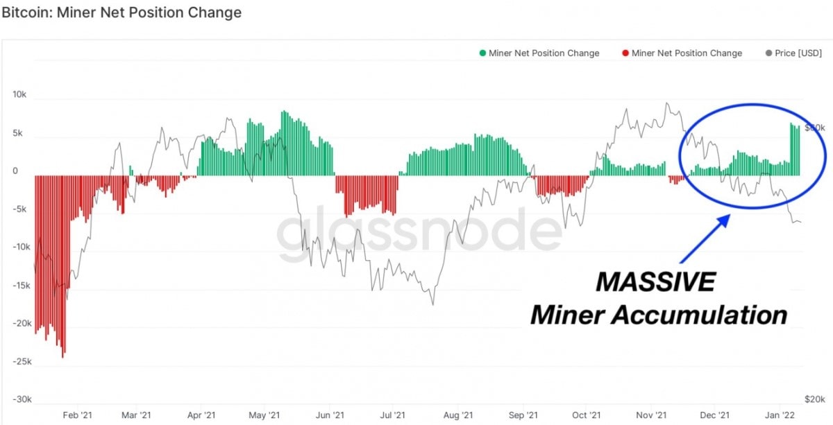 Image source: glassnode.com