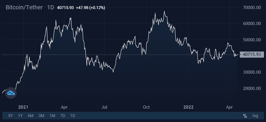 Image source: StormGain cryptocurrency exchange