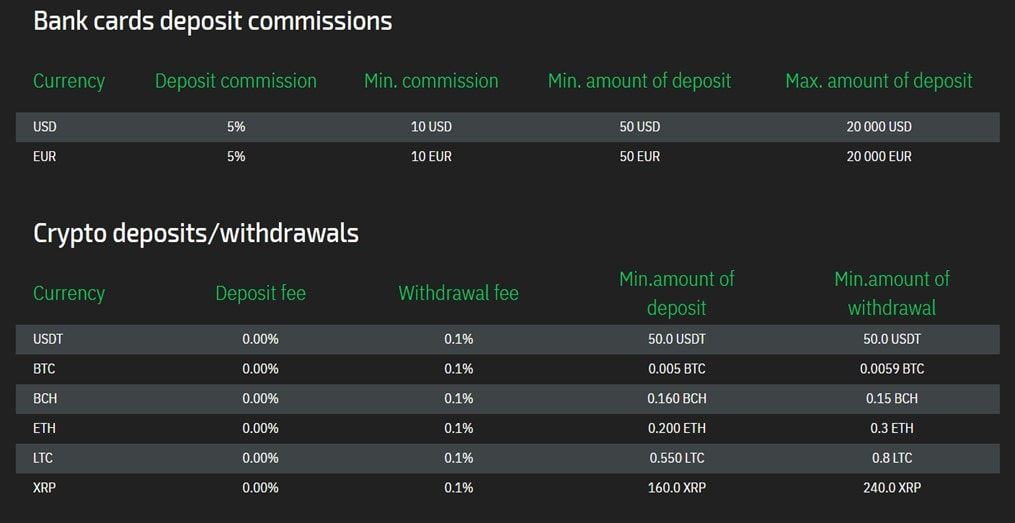 How to buy Bitcoin with StormGain