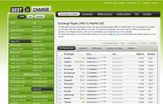 Bestchange.com monitoring service