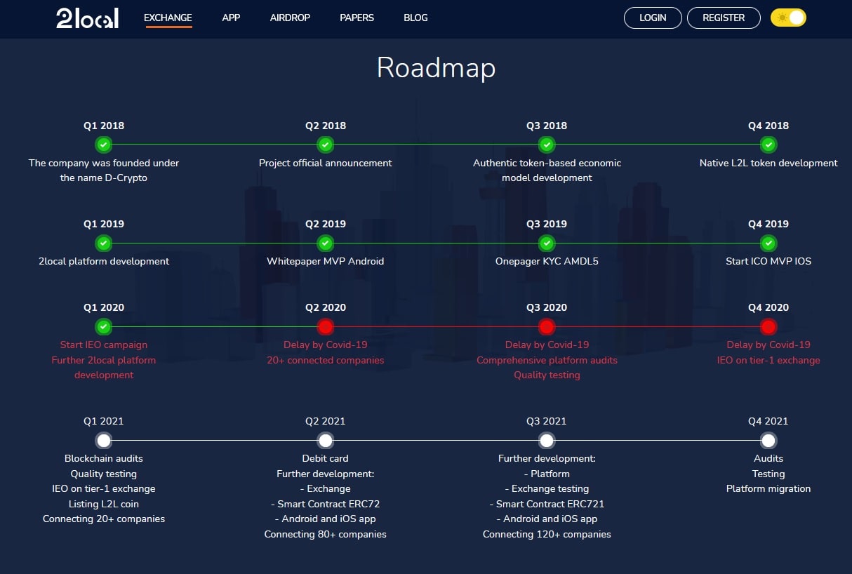 2local's project roadmap