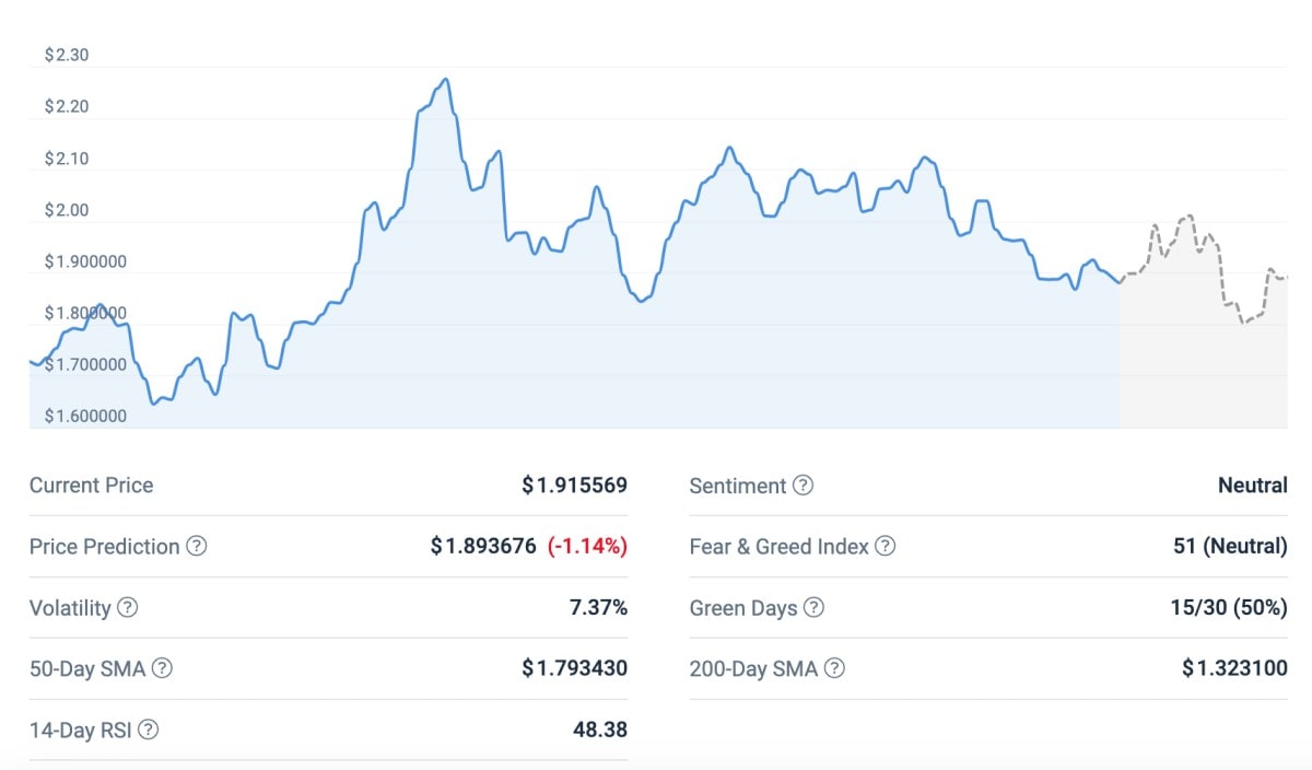 iExec RLC technical analysis