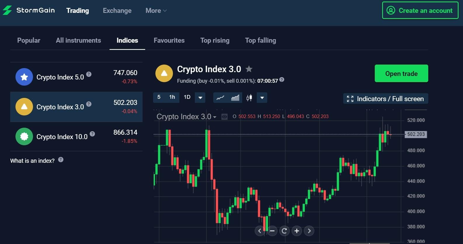 crypto-indices