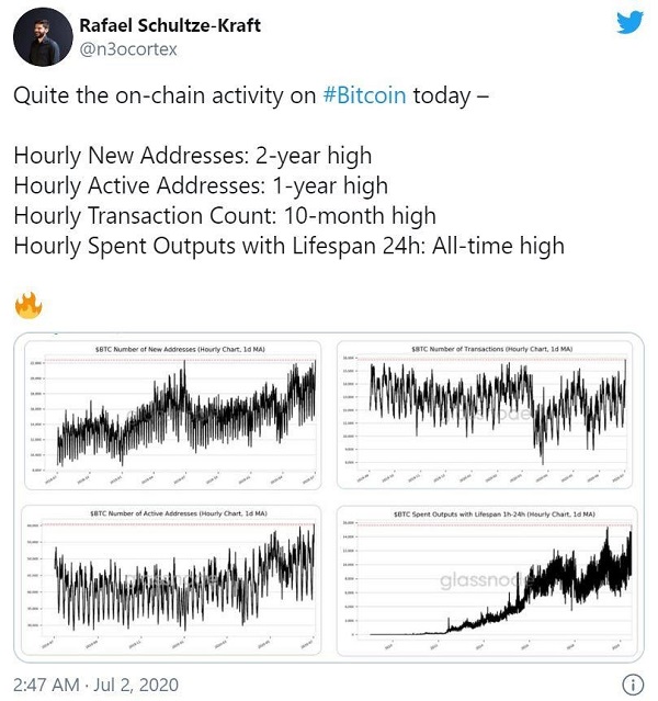 btc-graph