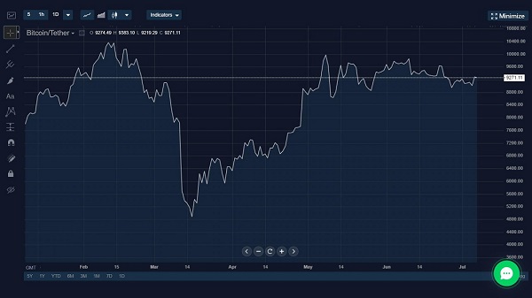 btc-graph2