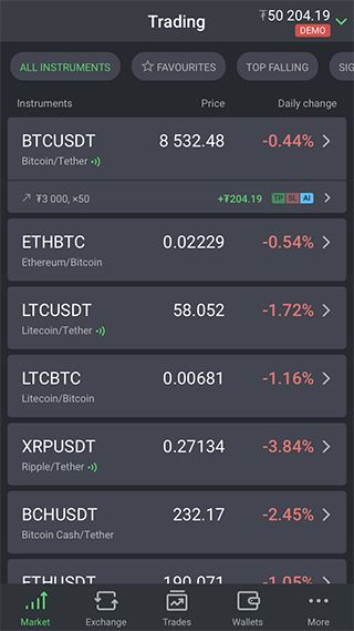 StormGain has launched trading signals for crypto