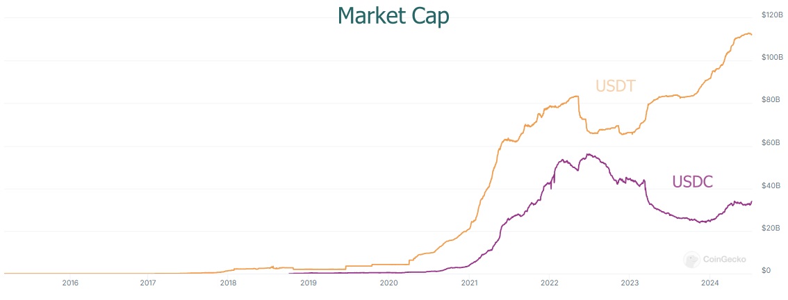 Источник изображения: coingecko.com