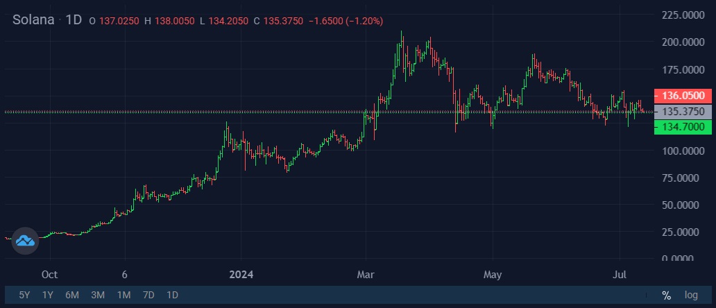 Image source: StormGain Cryptocurrency Exchange