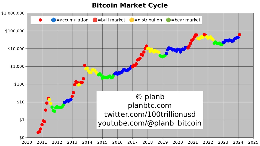 Источник изображения: twitter.com/100trillionUSD